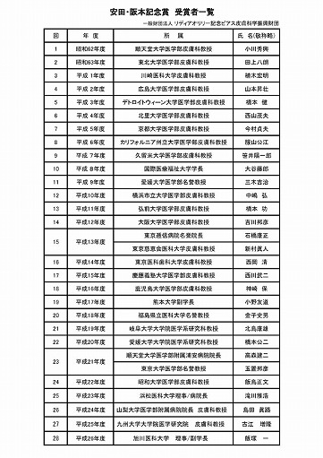 2015年度第６回小川・清寺記念賞